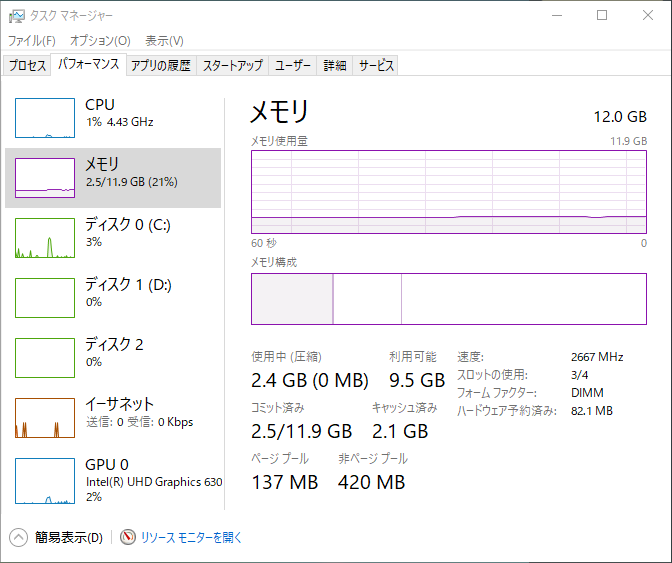 起動10分後の「タスクマネージャー」のタブ「パフォーマンス」