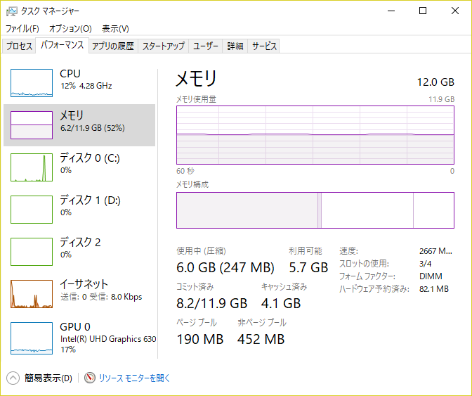 起動60分後の「タスクマネージャー」のタブ「パフォーマンス」