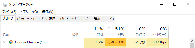 起動60分後の「タスクマネージャー」のタブ「プロセス」