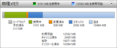 起動12分後の「リソースモニター」のタブ「メモリ」の「物理メモリ」