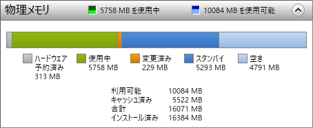 「リソースモニター」のタブ「メモリ」の「物理メモリ」